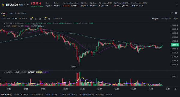 비트코인(BTC) 차트 (8/20일 기준)