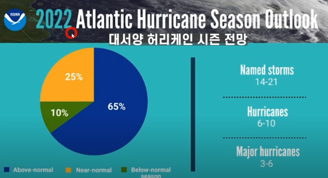 미국기상청-NOAA-발표한-2022년-대서양-허리케인-시즌-전망