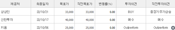 원익큐앤씨-예상주가