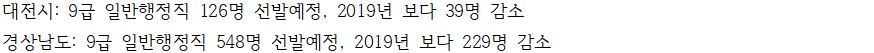 2020 지방직 공무원 채용인원 시험일정