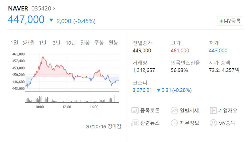네이버-주가-그래프