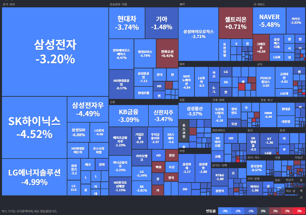 코스피등락률