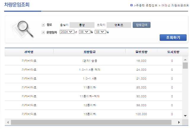 연화도 차량 운임 요금