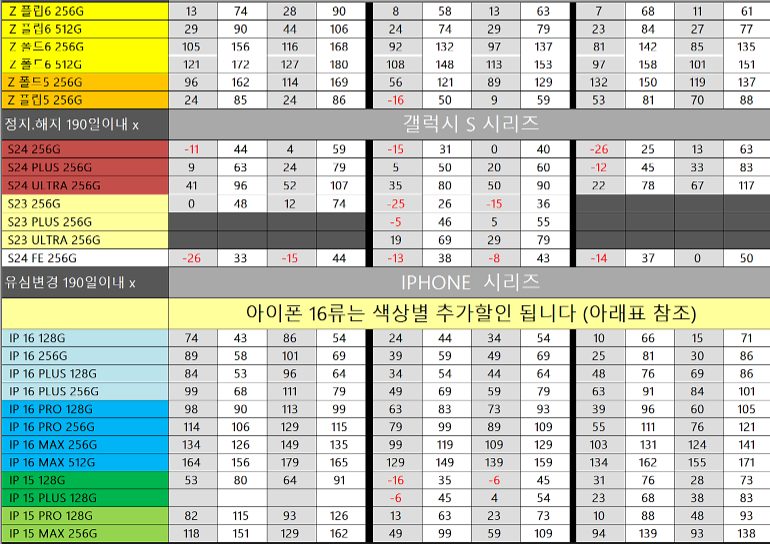 안성 휴대폰 성지 핸드폰 시세표 좌표 받고 핸드폰