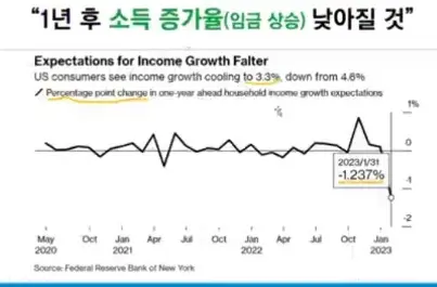 뉴욕연은소득증가율