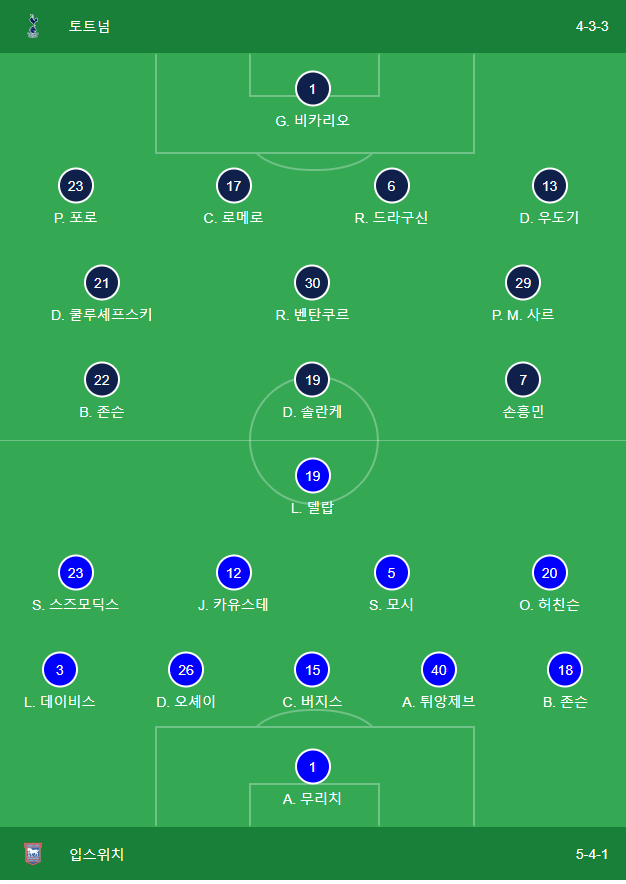 손흥민선수선말출전-토트넘대입스위치