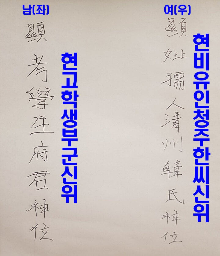  차례, 제사 지방 쓰는 법