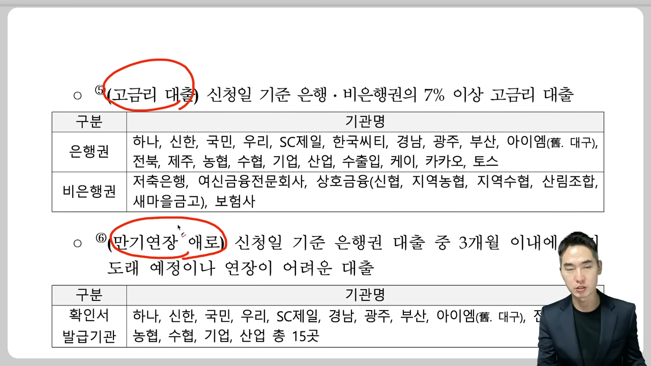 저금리 소상공인 대환 대출 총정리 - 소상공인 대환대출 신청 전 체크리스트 저금리 소상공인 대환 대출 총정리 - 소상공인 대환대출 신청 전 체크리스트