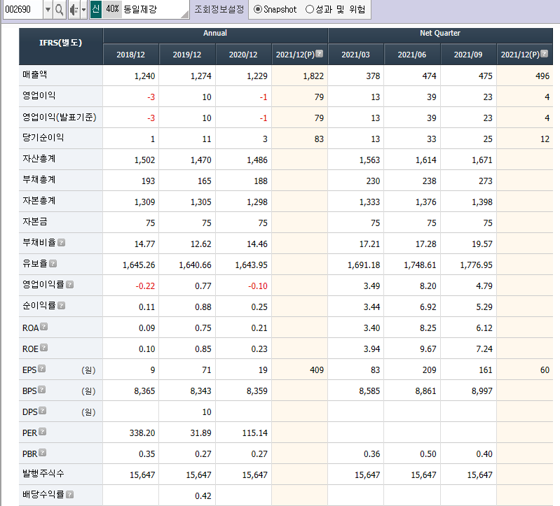 철강 관련주 대장주 8종목 - undefined - 7.동일제강(철강 관련주, 철강 대장주, 철강주) - (3)재무차트 철강 관련주 대장주 8종목 - undefined - 7.동일제강(철강 관련주, 철강 대장주, 철강주) - (3)재무차트