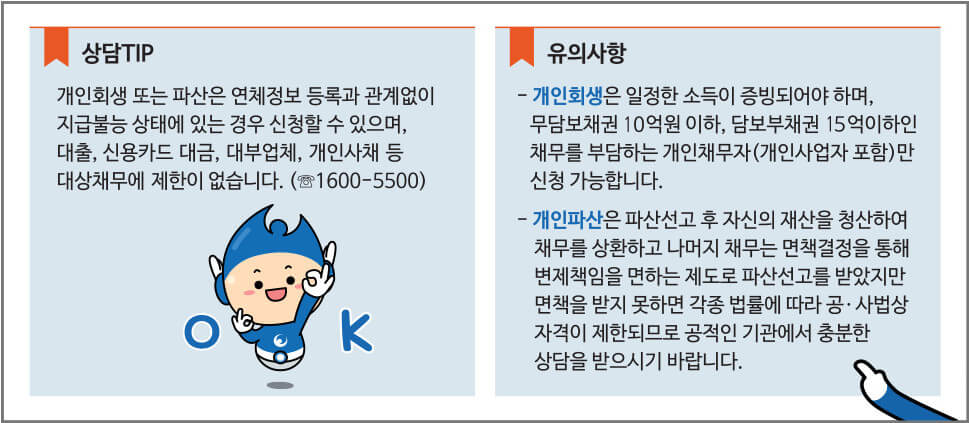 5가지 개인회생신청자격 및 상담 비용과 절차 정리