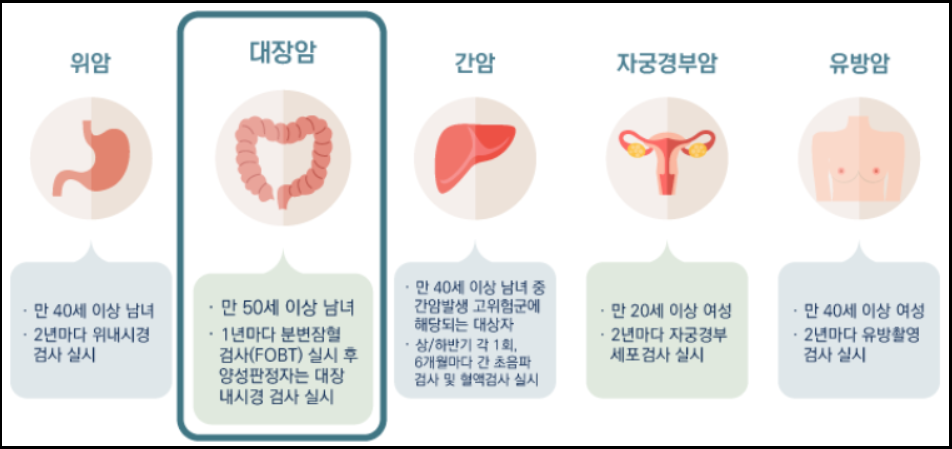 대장암(대변검사)검진-무료-검진기관찾기-조회방법안내