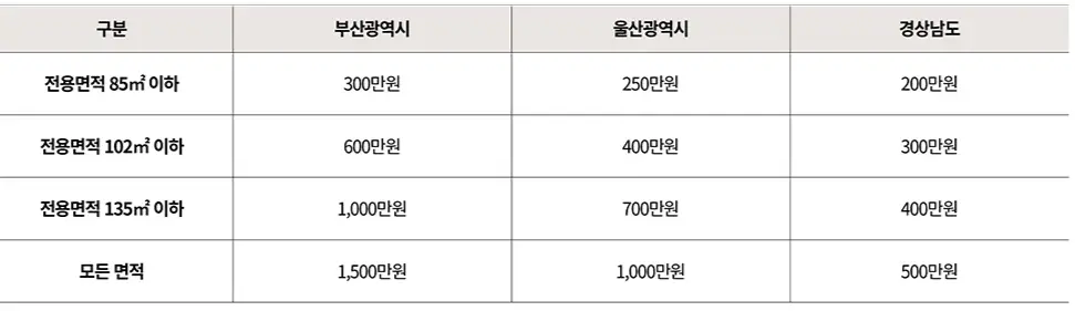 드파인-광안-분양가-청약-평면도-아파트-단지