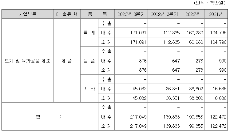 한강식품 매출