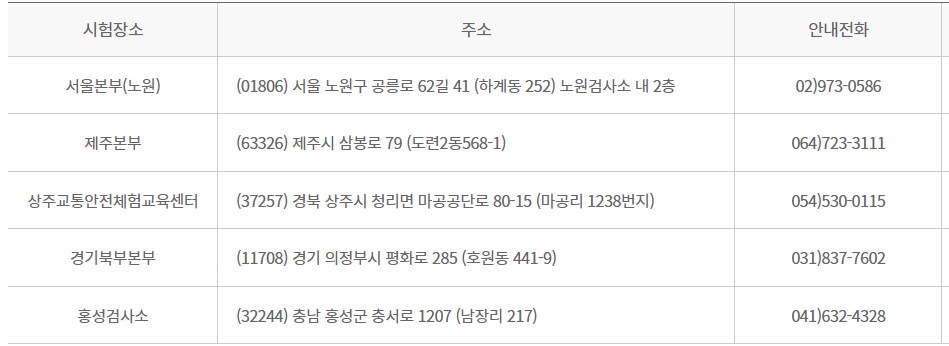 화물차운송종사 자격시험 체험교육 응시자격 취득 방법 수험용 자료 시험장소 수수료9