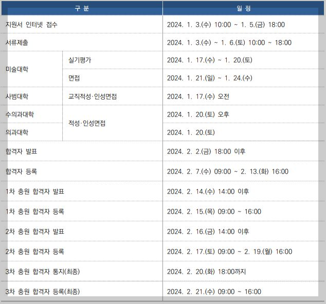 수능위주전형-기회균형특별전형-농어촌-저소득