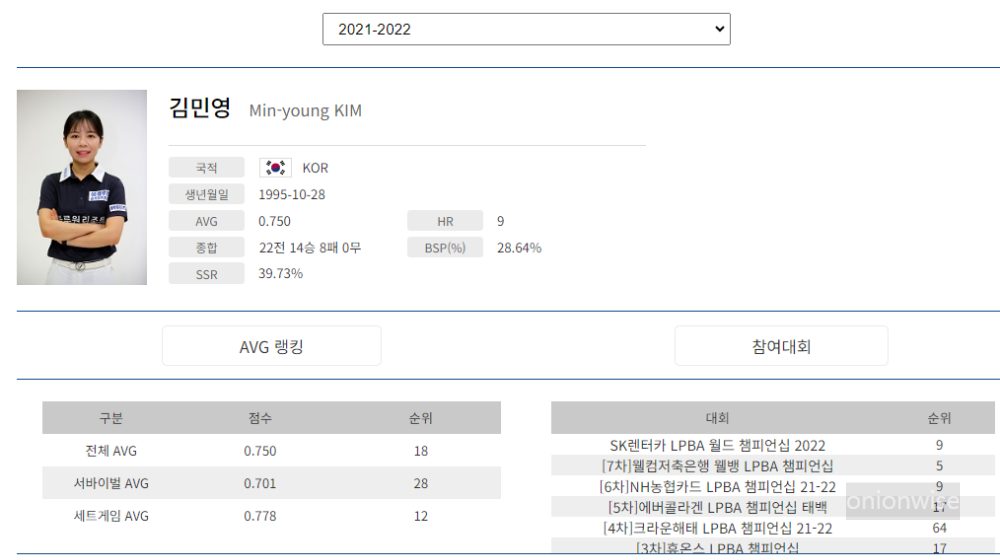 프로당구 2022-23 시즌, 김민영 당구선수 LPBA투어 경기지표