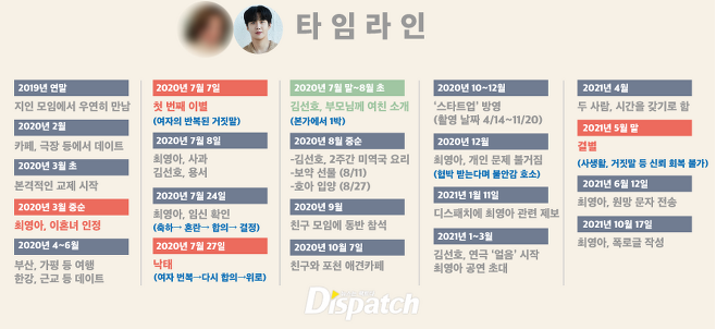  김선호 인성 논란 및 디스패치 사건 정리