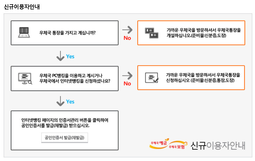 신규이용자