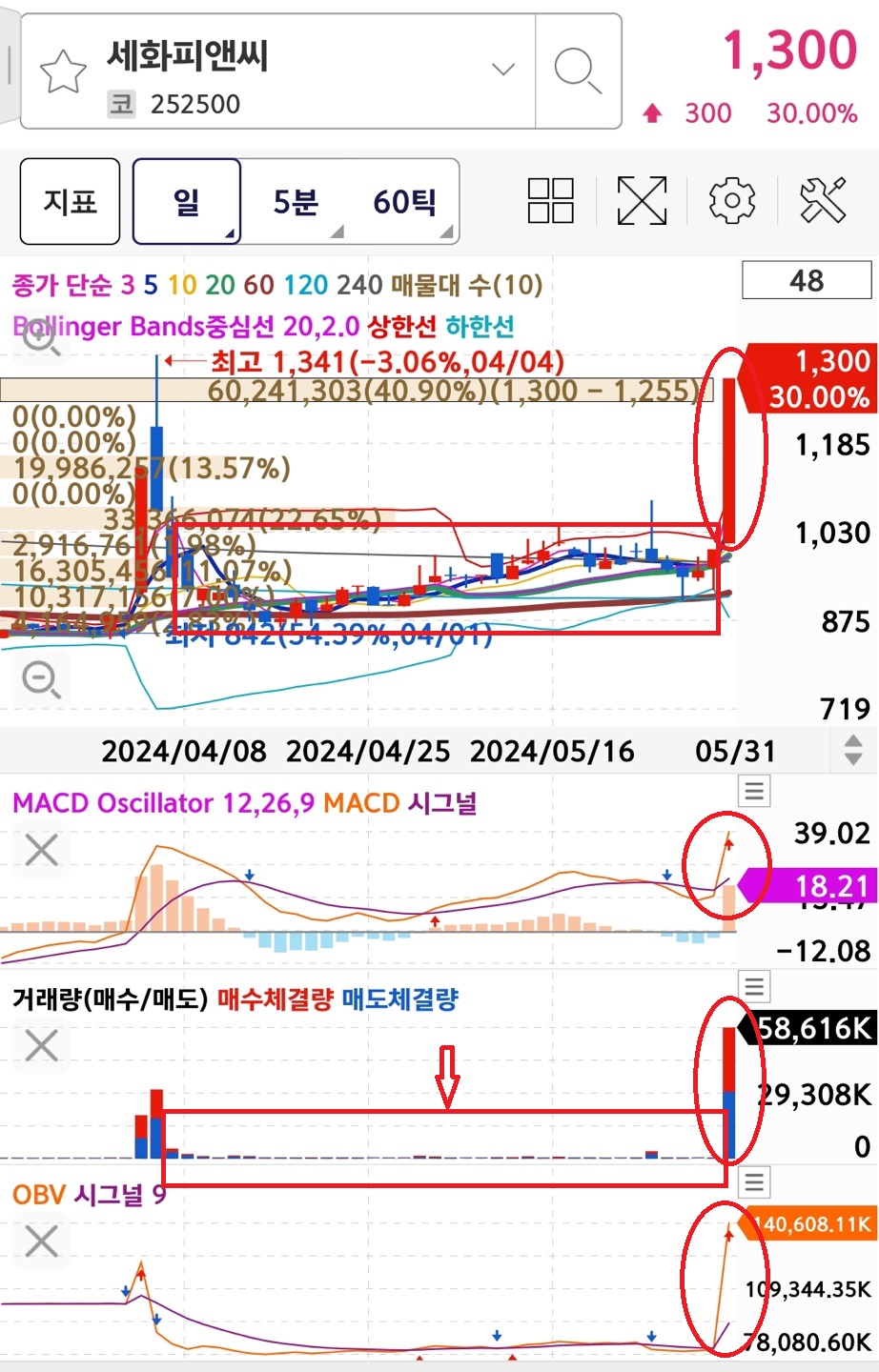 세화피앤씨 일봉차트