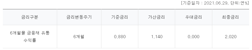 하나은행 하나 청년월세론 대출 금리