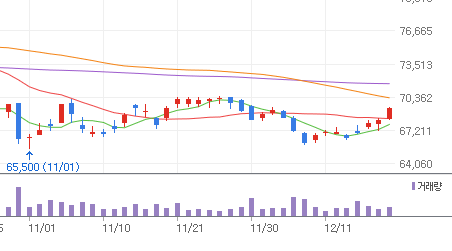 S-OIL-주가