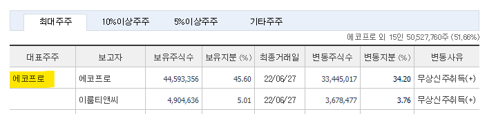 에코프로비엠 주가 전망 및 기업 분석 목표 배당금 주식 수익률