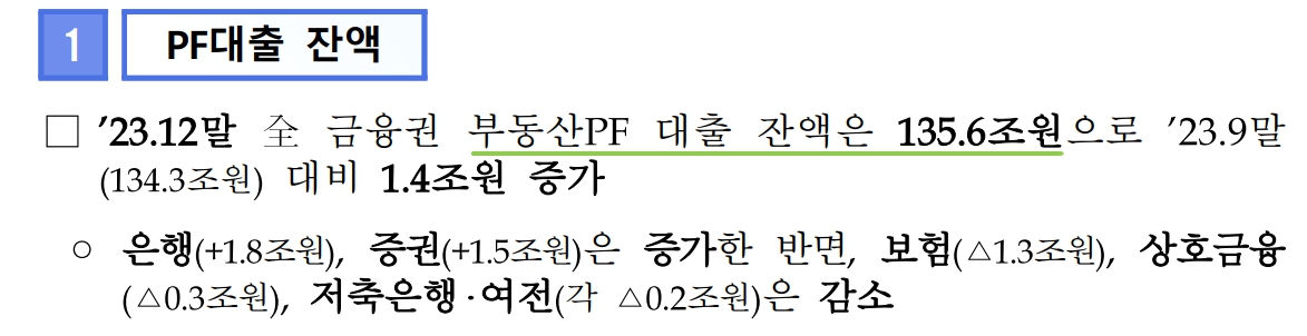 PF대출 잔액(출처 : 금융위원회)
