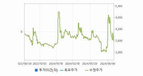 스페코 주가와 기술 혁신에 따른 영향 분석 - undefined - 스페코 주가 분석 최종 결론 스페코 주가와 기술 혁신에 따른 영향 분석 - undefined - 스페코 주가 분석 최종 결론