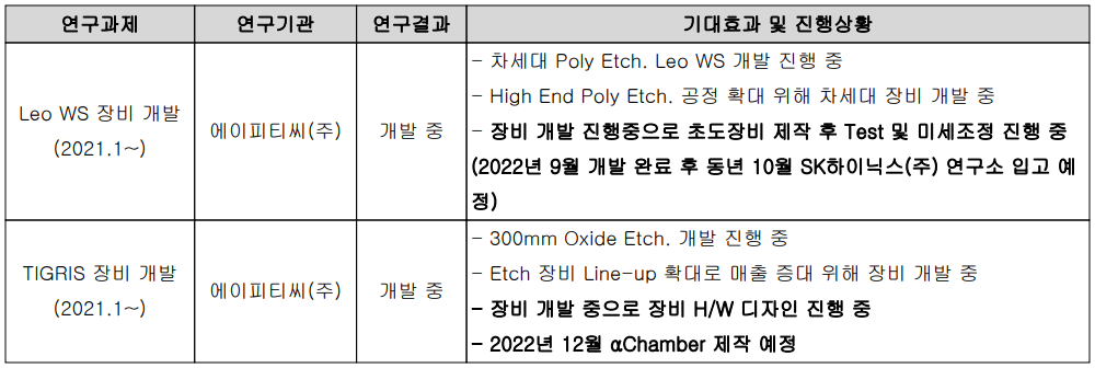 에이피티씨 - 연구 개발 실적