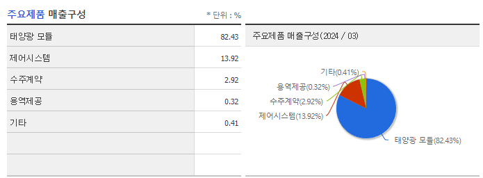 HD현대에너지솔루션_주요제품