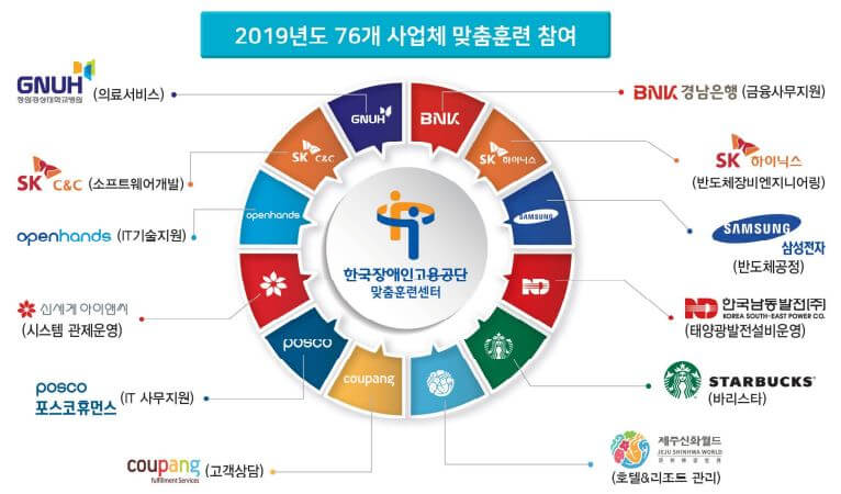 장애인직업