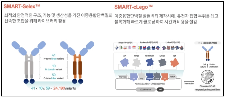 지아이이노베이션 공모주 GI-SMART&trade;