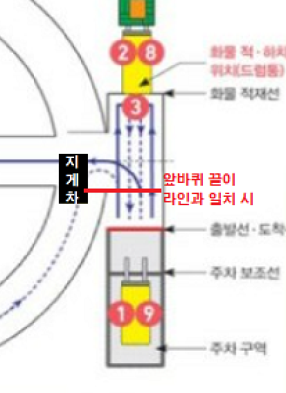 작업구역 코너 진입 3