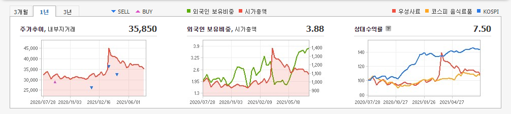 옥수수-관련주