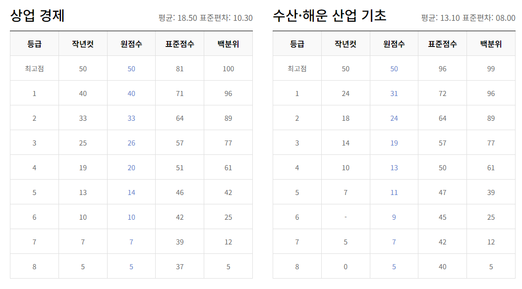 023년 12월 모의고사