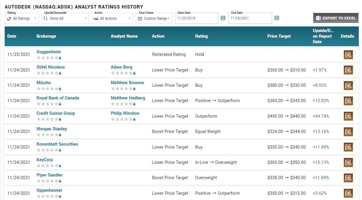  오토데스크 3분기 실적 리뷰 (AutoDesk 3Q Earnings)