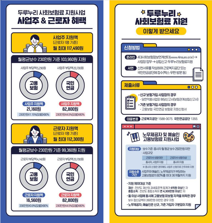  이제부터 근로자 모두 고용‧산재보험 가입 필수!