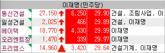 이재명 관련주