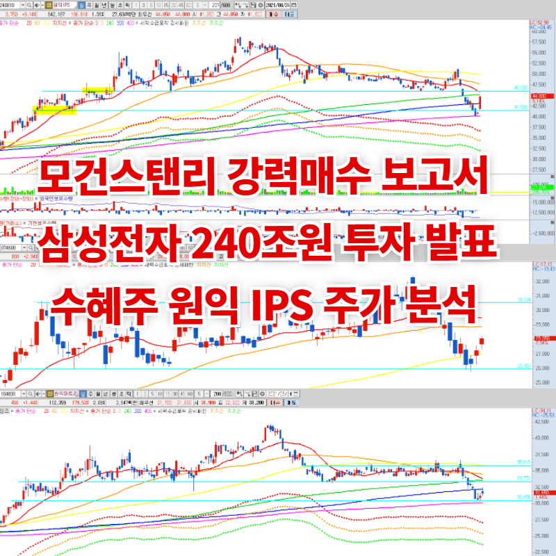  모건스탠리 강력매수 보고서 + 삼성 240조원 투자 수혜주 원익IPS 주가 분석 ( 원익QNC / 원익머트리얼즈 / 원익홀딩스 )