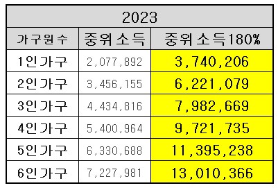 2023년 중위소득