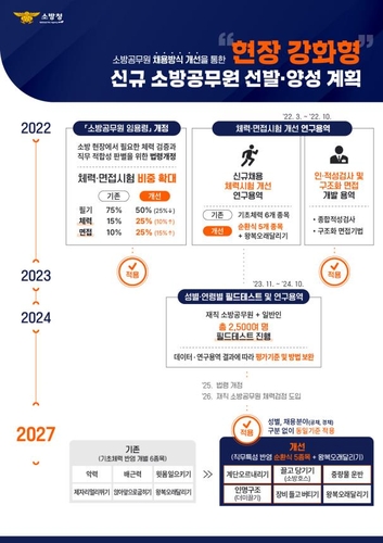 소방관채용