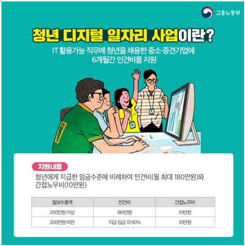  정부에서 최대 180만원 + 10만원까지 지원하는 '청년 디지털 일자리 지원금' 이란?