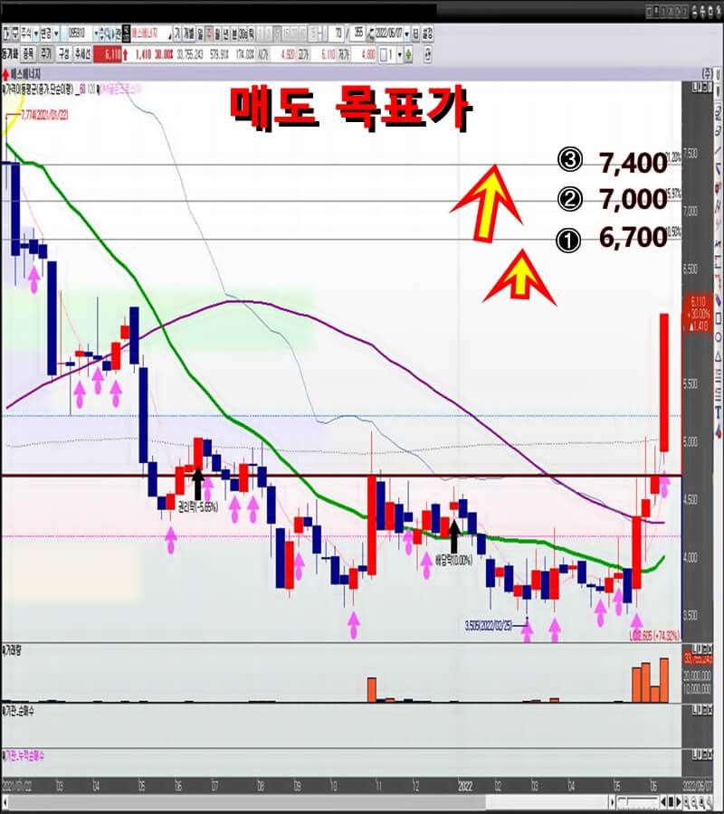 에스에너지-매도-목표가