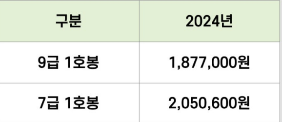 공무원수당종류