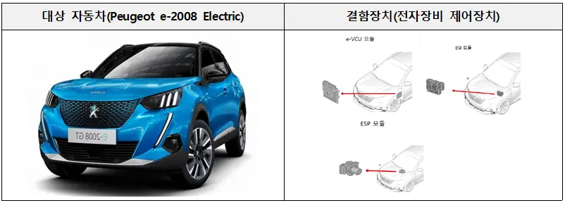 스텔란티스코리아㈜&#44; 대상 자동차(Peugeot e-2008 Electric)&#44; 결함장치(전자장비 제어장치)