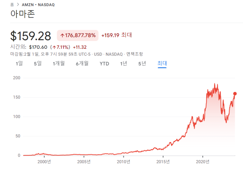 아마존닷컴, 메타, 알트리아의 23년 4분기 실적 4 img