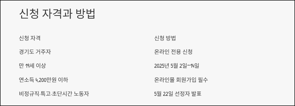 신청 자격과 방법