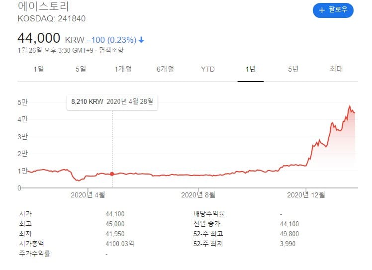 에이스토리1