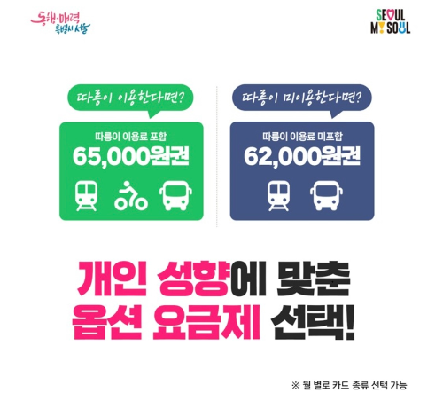 기후동행카드 신청방법 및 이용방법
