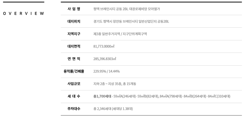 평택 브레인시티 대광로제비앙 모아엘가 사업개요